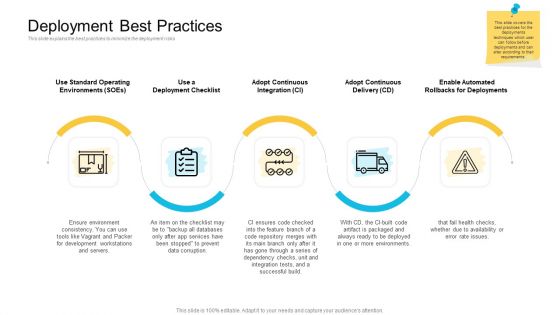 Implementations Deployment Best Practices Ppt Styles Graphics PDF