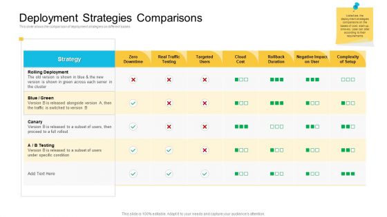 Implementations Deployment Strategies Comparisons Themes PDF