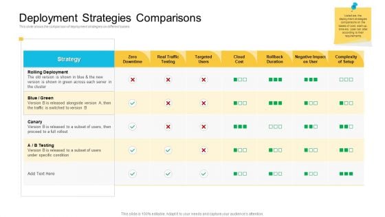 Implementations Deployment Strategies Comparisons Themes PDF Implementations Deployment Strategies Comparisons Themes PDF