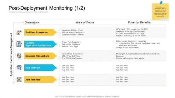 Implementations Post Deployment Monitoring Focus Elements PDF
