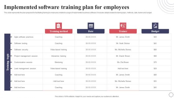 Implemented Software Training Plan For Employees Application Deployment Project Plan Formats PDF