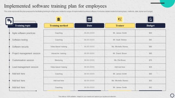 Implemented Software Training Plan For Employees Inspiration PDF
