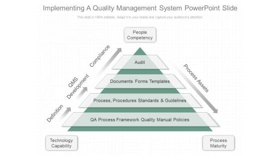 Implementing A Quality Management System Powerpoint Slide Implementing A Quality Management System Powerpoint Slide