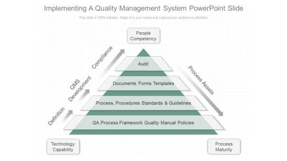 Implementing A Quality Management System Powerpoint Slide