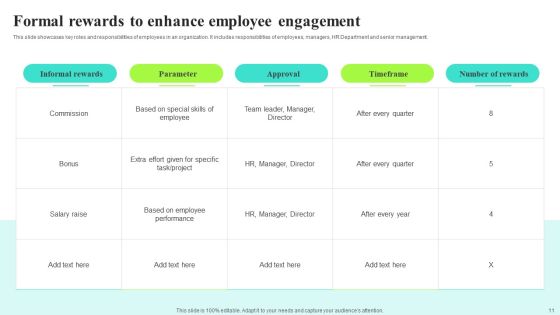 Implementing A Recognition And Incentive Program To Boost Employee Involvement Ppt PowerPoint Presentation Complete Deck With Slides Slide11