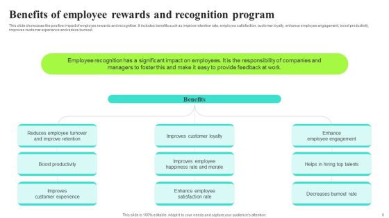 Implementing A Recognition And Incentive Program To Boost Employee Involvement Ppt PowerPoint Presentation Complete Deck With Slides Slide06