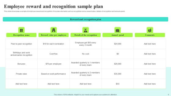 Implementing A Recognition And Incentive Program To Boost Employee Involvement Ppt PowerPoint Presentation Complete Deck With Slides Slide09