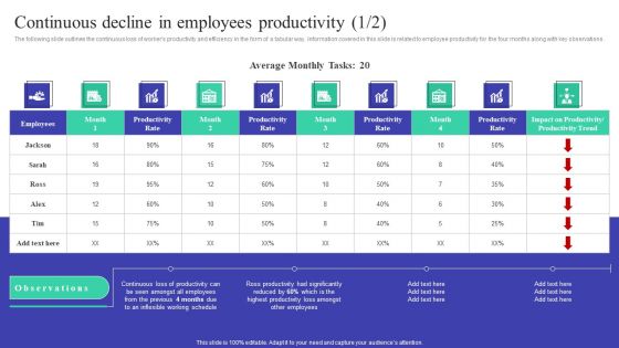 Implementing Adaptive Work Arrangements Continuous Decline In Employees Productivity Ideas PDF