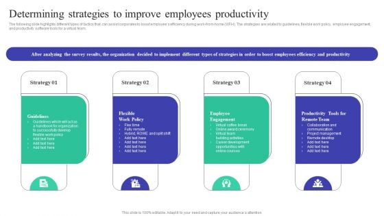 Implementing Adaptive Work Arrangements Determining Strategies To Improve Employees Productivity Structure PDF