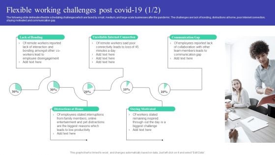 Implementing Adaptive Work Arrangements Flexible Working Challenges Post Covid 19 Template PDF