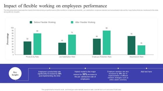 Implementing Adaptive Work Arrangements Impact Of Flexible Working On Employees Performance Designs PDF