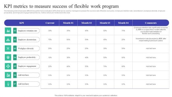 Implementing Adaptive Work Arrangements Kpi Metrics To Measure Success Of Flexible Work Program Elements PDF