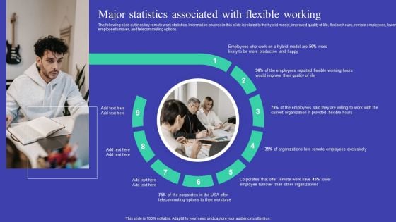 Implementing Adaptive Work Arrangements Major Statistics Associated With Flexible Working Themes PDF