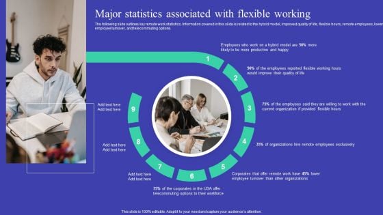 Implementing Adaptive Work Arrangements Major Statistics Associated With Flexible Working Themes PDF Implementing Adaptive Work Arrangements Major Statistics Associated With Flexible Working Themes PDF