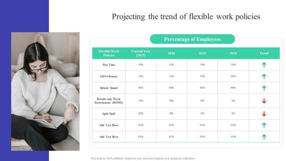 Implementing Adaptive Work Arrangements Projecting The Trend Of Flexible Work Policies Elements PDF