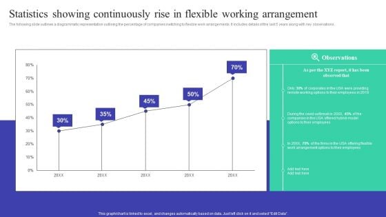 Implementing Adaptive Work Arrangements Statistics Showing Continuously Rise In Flexible Working Arrangement Information PDF