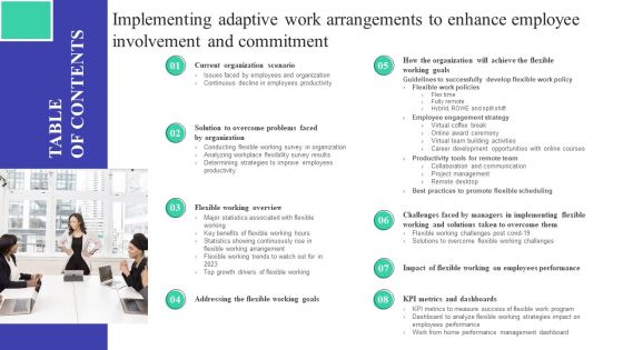 Implementing Adaptive Work Arrangements To Enhance Employee Involvement And Commitment Table Of Contents Rules PDF