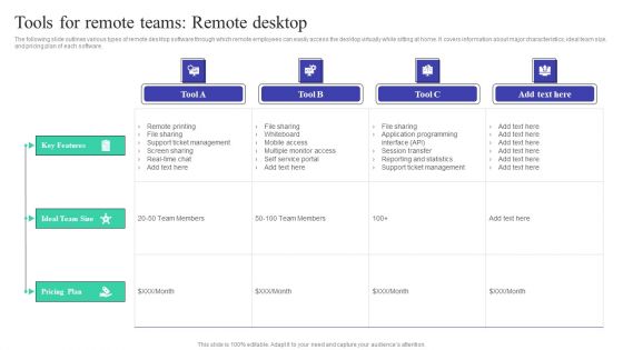 Implementing Adaptive Work Arrangements Tools For Remote Teams Remote Desktop Pictures PDF