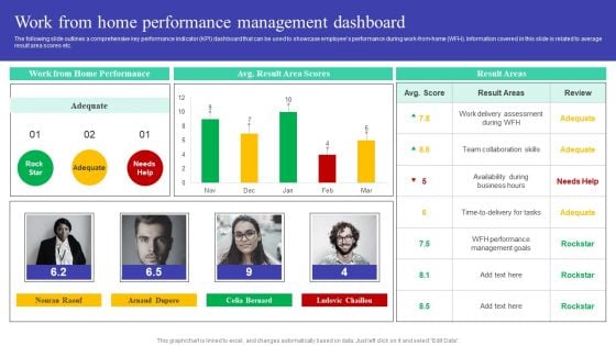 Implementing Adaptive Work Arrangements Work From Home Performance Management Dashboard Elements PDF