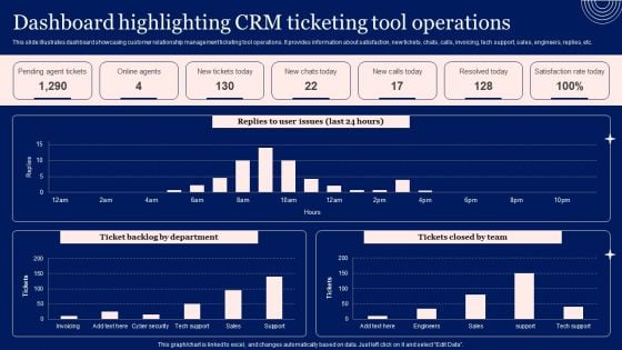 Implementing Advanced Service Help Desk Administration Program Dashboard Highlighting CRM Ticketing Tool Operations Mockup PDF Implementing Advanced Service Help Desk Administration Program Dashboard Highlighting CRM Ticketing Tool Operations Mockup PDF