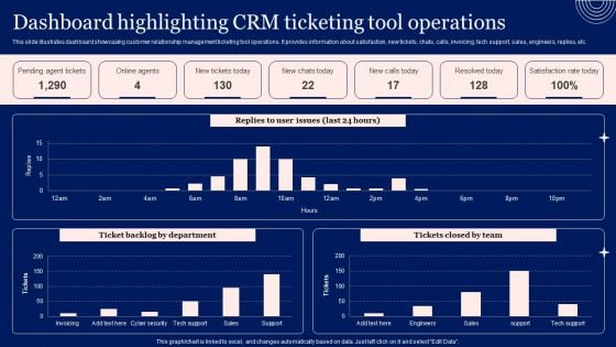 Implementing Advanced Service Help Desk Administration Program Dashboard Highlighting CRM Ticketing Tool Operations Mockup PDF