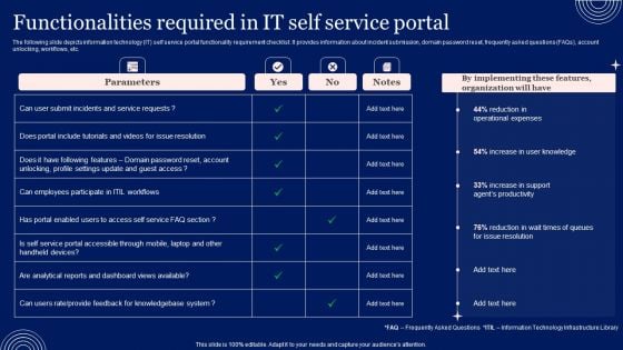 Implementing Advanced Service Help Desk Administration Program Functionalities Required In IT Self Service Portal Clipart PDF