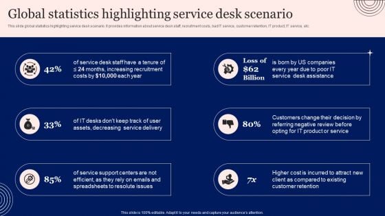 Implementing Advanced Service Help Desk Administration Program Global Statistics Highlighting Service Desk Scenario Brochure PDF