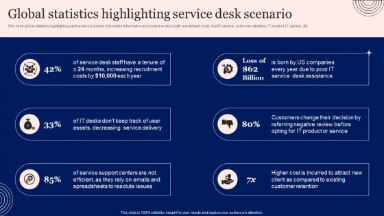 Implementing Advanced Service Help Desk Administration Program Global Statistics Highlighting Service Desk Scenario Brochure PDF Implementing Advanced Service Help Desk Administration Program Global Statistics Highlighting Service Desk Scenario Brochure PDF