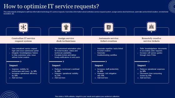 Implementing Advanced Service Help Desk Administration Program How To Optimize IT Service Requests Formats PDF Implementing Advanced Service Help Desk Administration Program How To Optimize IT Service Requests Formats PDF