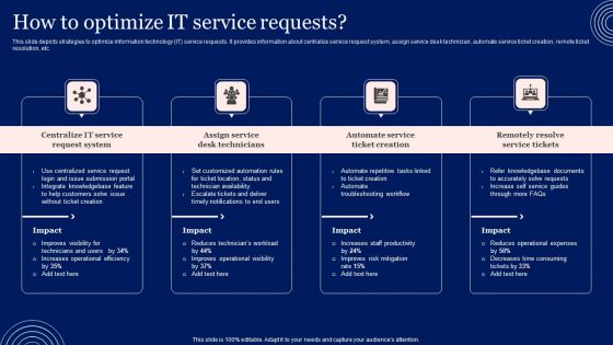 Implementing Advanced Service Help Desk Administration Program How To Optimize IT Service Requests Formats PDF