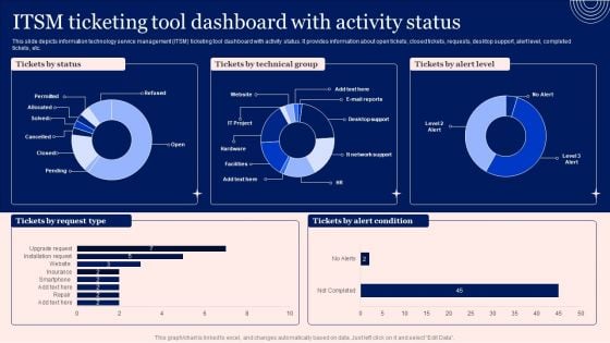 Implementing Advanced Service Help Desk Administration Program ITSM Ticketing Tool Dashboard With Activity Status Portrait PDF