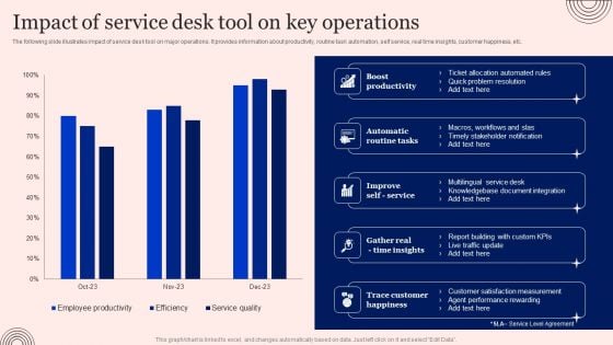 Implementing Advanced Service Help Desk Administration Program Impact Of Service Desk Tool On Key Operations Microsoft PDF