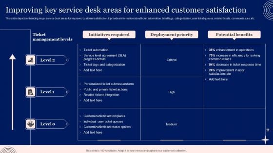 Implementing Advanced Service Help Desk Administration Program Improving Key Service Desk Areas For Enhanced Customer Background PDF