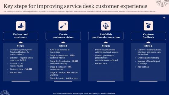 Implementing Advanced Service Help Desk Administration Program Key Steps For Improving Service Desk Customer Experience Template PDF Implementing Advanced Service Help Desk Administration Program Key Steps For Improving Service Desk Customer Experience Template PDF