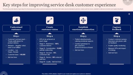 Implementing Advanced Service Help Desk Administration Program Key Steps For Improving Service Desk Customer Experience Template PDF