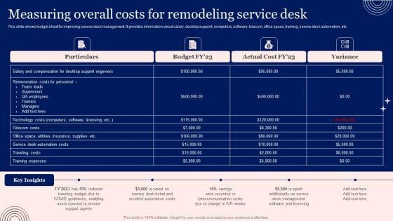 Implementing Advanced Service Help Desk Administration Program Measuring Overall Costs For Remodeling Service Desk Diagrams PDF