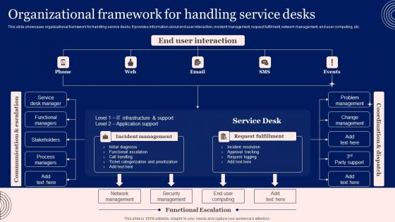 Implementing Advanced Service Help Desk Administration Program Organizational Framework For Handling Service Desks Topics PDF Implementing Advanced Service Help Desk Administration Program Organizational Framework For Handling Service Desks Topics PDF