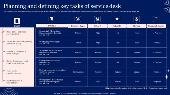 Implementing Advanced Service Help Desk Administration Program Planning And Defining Key Tasks Of Service Desk Pictures PDF