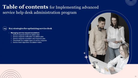 Implementing Advanced Service Help Desk Administration Program Ppt PowerPoint Presentation Complete Deck With Slides