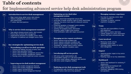 Implementing Advanced Service Help Desk Administration Program Ppt PowerPoint Presentation Complete Deck With Slides