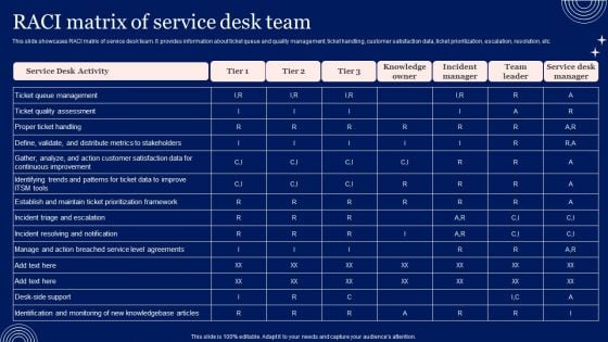 Implementing Advanced Service Help Desk Administration Program RACI Matrix Of Service Desk Team Microsoft PDF