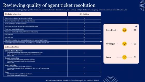 Implementing Advanced Service Help Desk Administration Program Reviewing Quality Of Agent Ticket Resolution Template PDF Implementing Advanced Service Help Desk Administration Program Reviewing Quality Of Agent Ticket Resolution Template PDF