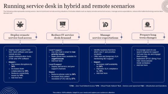 Implementing Advanced Service Help Desk Administration Program Running Service Desk In Hybrid And Remote Scenarios Elements PDF