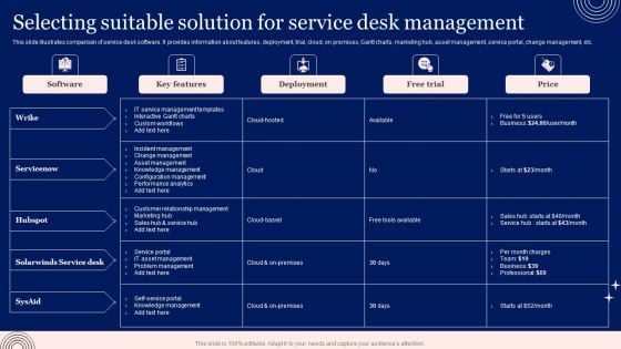 Implementing Advanced Service Help Desk Administration Program Selecting Suitable Solution For Service Desk Management Pictures PDF