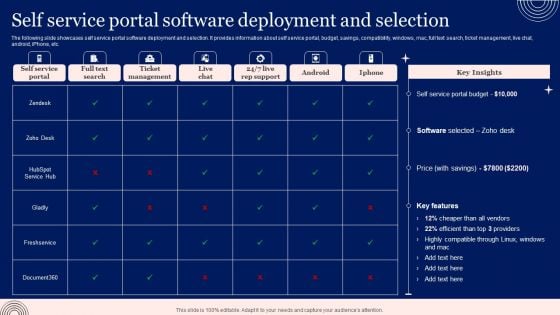 Implementing Advanced Service Help Desk Administration Program Self Service Portal Software Deployment And Selection Brochure PDF