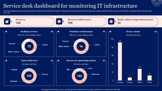 Implementing Advanced Service Help Desk Administration Program Service Desk Dashboard For Monitoring It Infrastructure Summary PDF