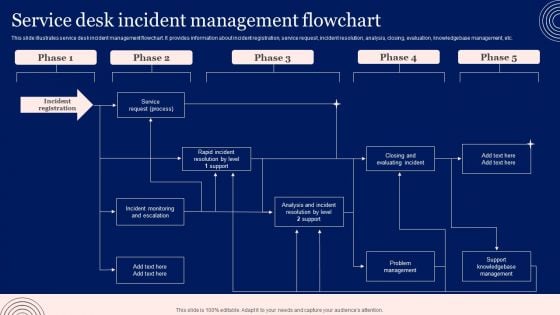 Implementing Advanced Service Help Desk Administration Program Service Desk Incident Management Flowchart Brochure PDF
