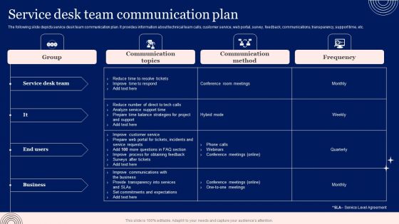 Implementing Advanced Service Help Desk Administration Program Service Desk Team Communication Plan Professional PDF