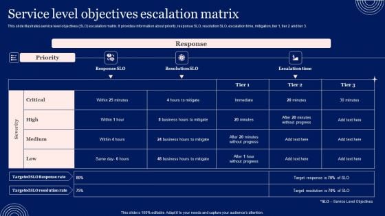 Implementing Advanced Service Help Desk Administration Program Service Level Objectives Escalation Matrix Icons PDF