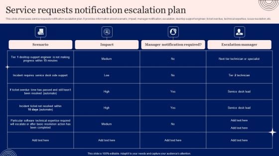 Implementing Advanced Service Help Desk Administration Program Service Requests Notification Escalation Plan Rules PDF